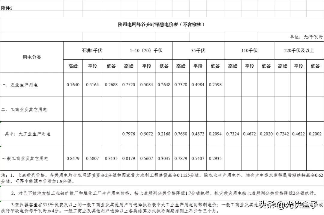商业电费多少钱一度 附:2021电费收费标准一览表