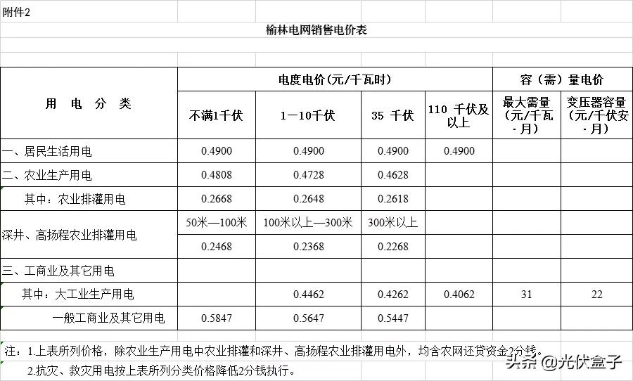 商业电费多少钱一度 附:2021电费收费标准一览表