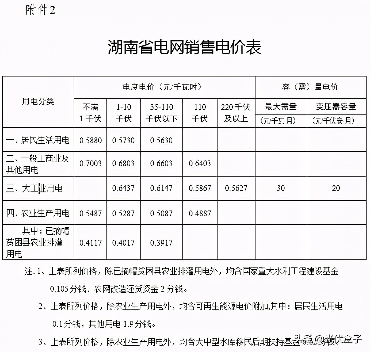 商业电费多少钱一度 附:2021电费收费标准一览表