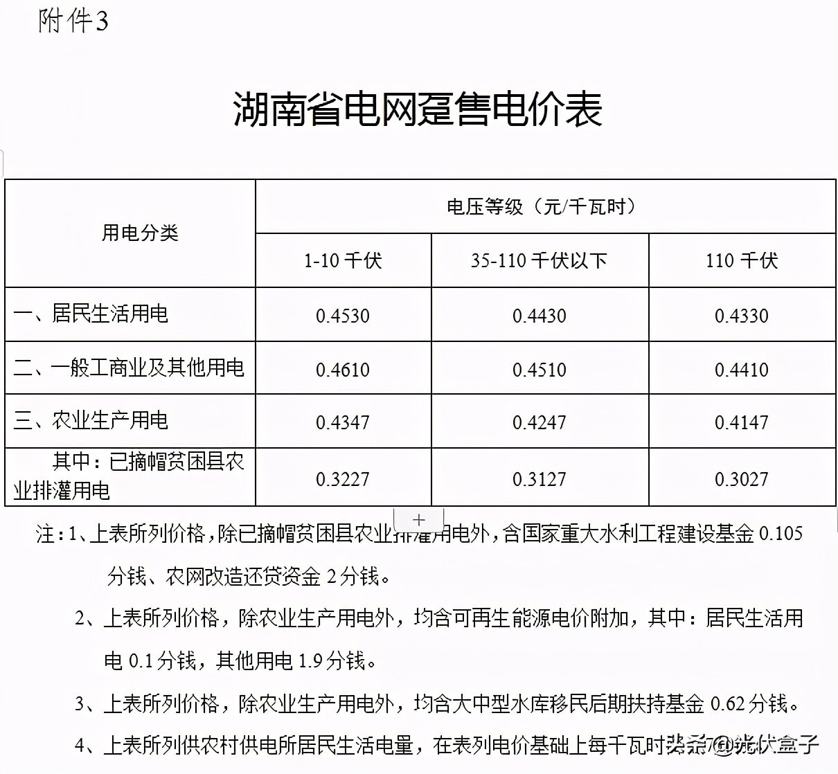 商业电费多少钱一度 附:2021电费收费标准一览表