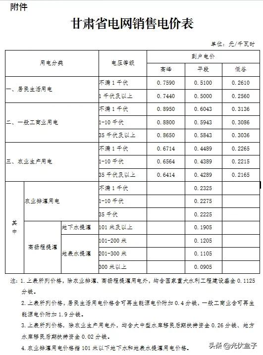 商业电费多少钱一度 附:2021电费收费标准一览表