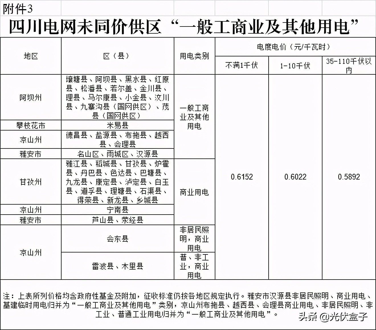 商业电费多少钱一度 附:2021电费收费标准一览表