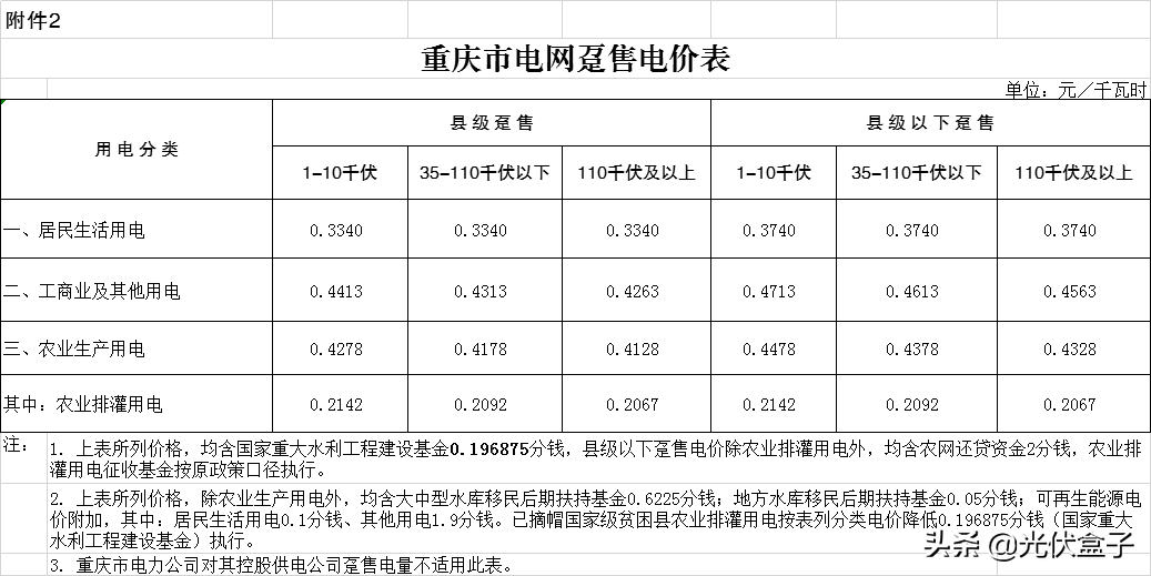 商业电费多少钱一度 附:2021电费收费标准一览表
