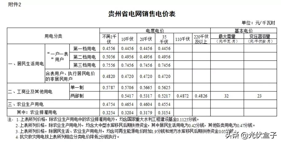 商业电费多少钱一度 附:2021电费收费标准一览表