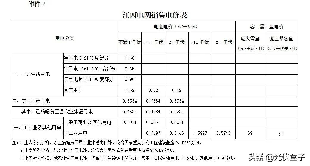 商业电费多少钱一度 附:2021电费收费标准一览表