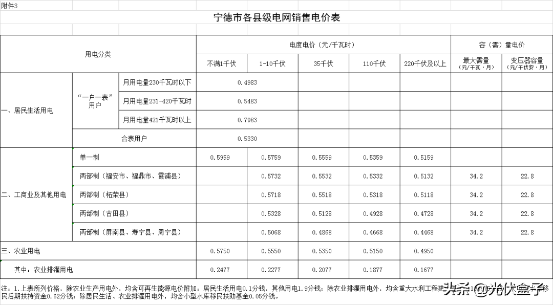 商业电费多少钱一度 附:2021电费收费标准一览表