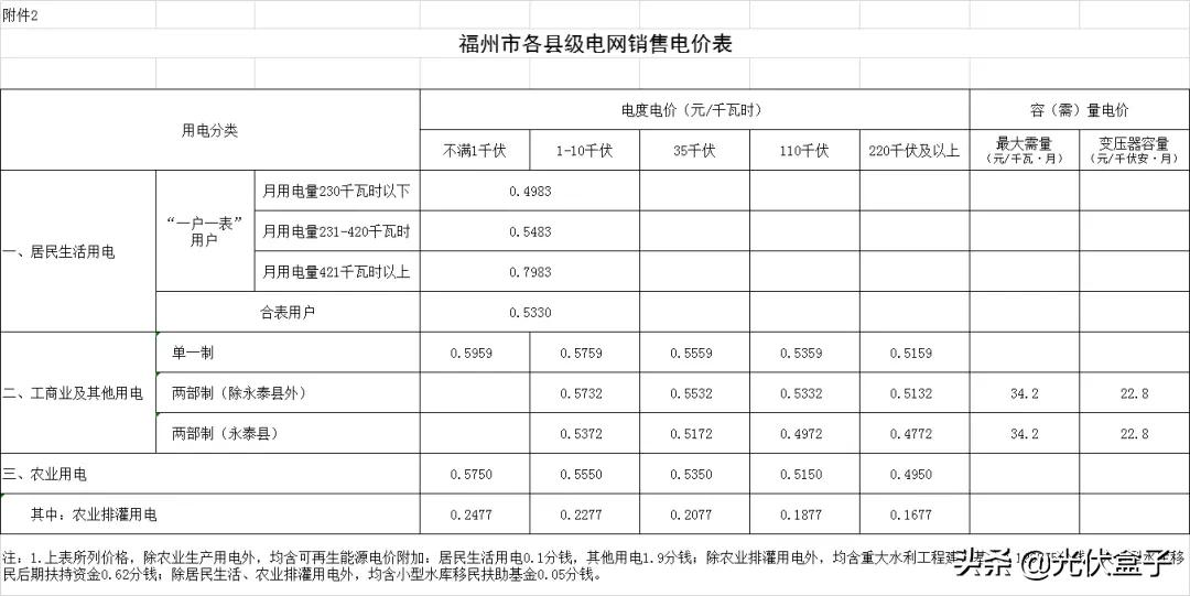 商业电费多少钱一度 附:2021电费收费标准一览表