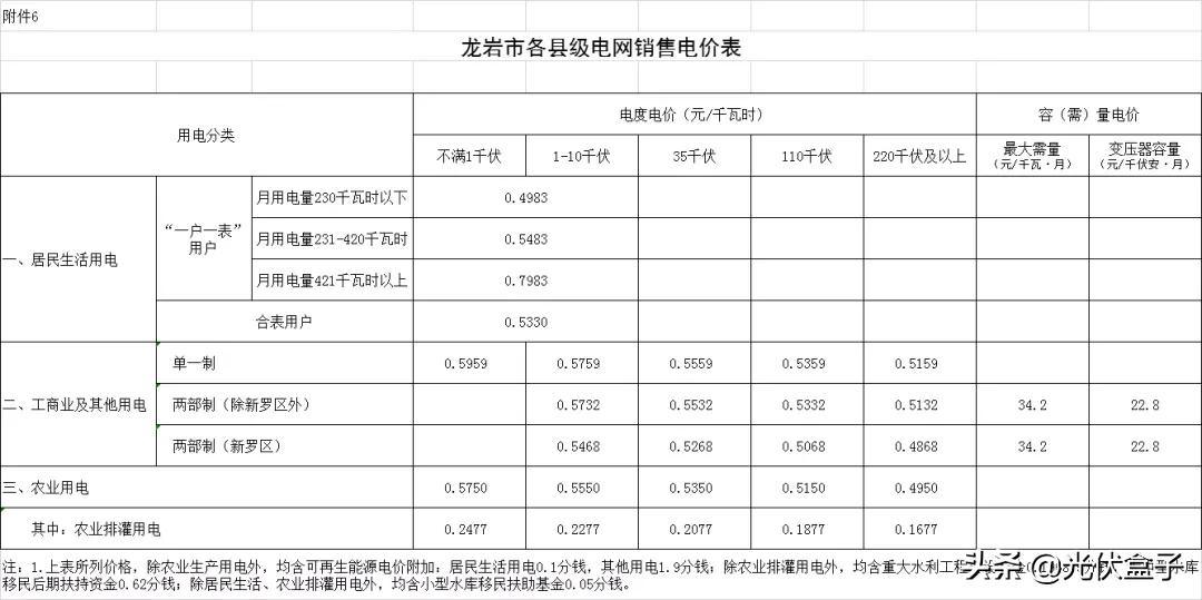 商业电费多少钱一度 附:2021电费收费标准一览表