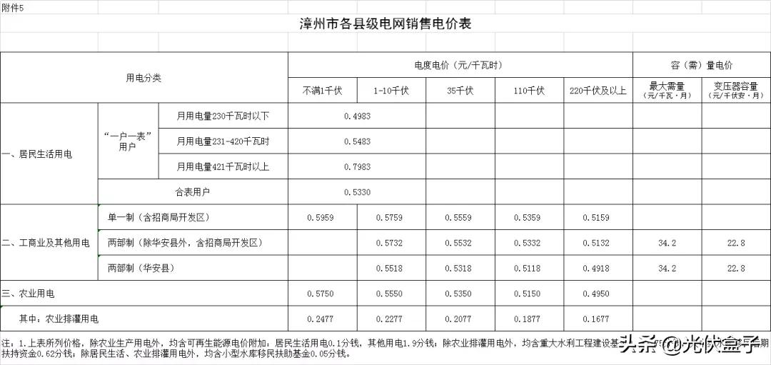 商业电费多少钱一度 附:2021电费收费标准一览表