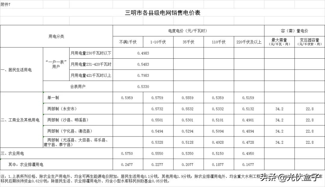 商业电费多少钱一度 附:2021电费收费标准一览表