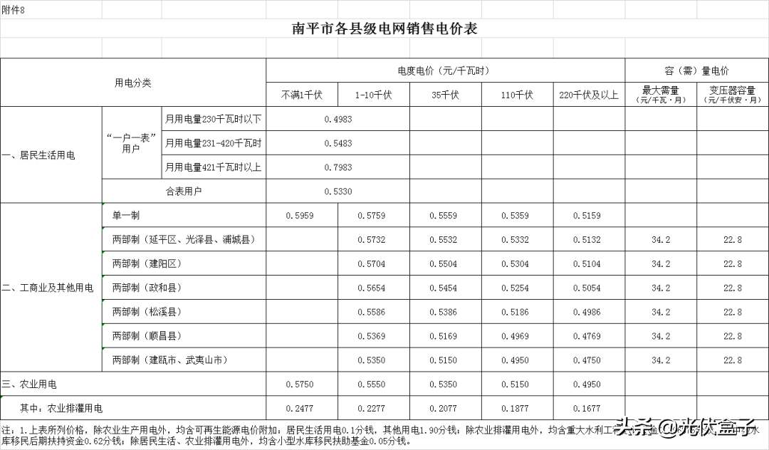 商业电费多少钱一度 附:2021电费收费标准一览表