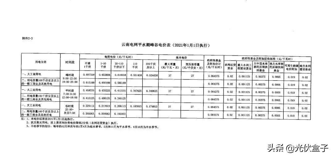 商业电费多少钱一度 附:2021电费收费标准一览表