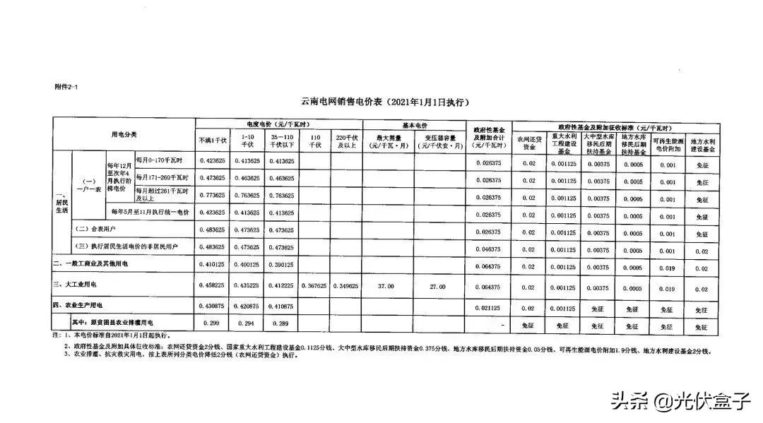 商业电费多少钱一度 附:2021电费收费标准一览表