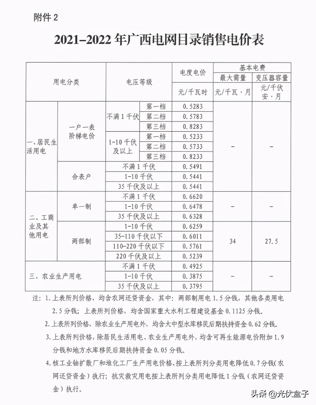 商业电费多少钱一度 附:2021电费收费标准一览表