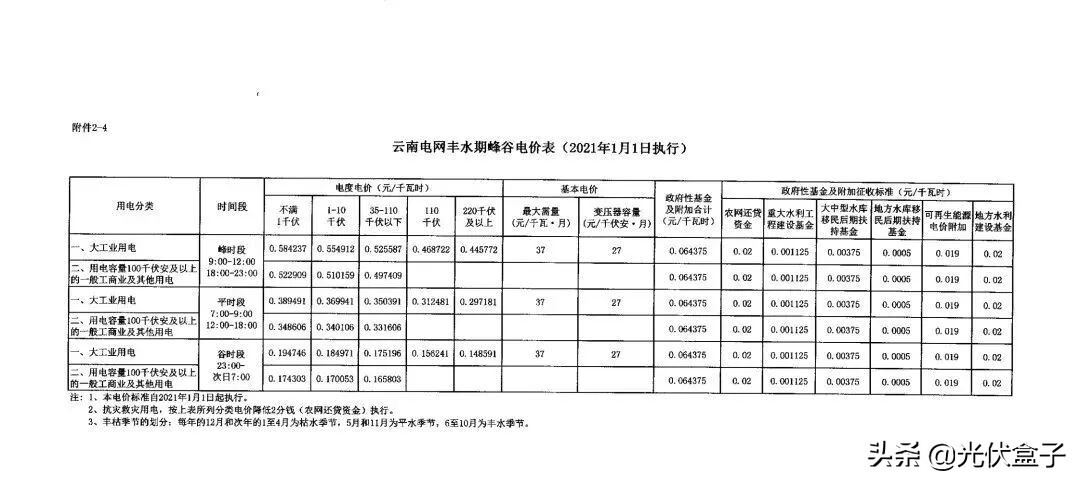 商业电费多少钱一度 附:2021电费收费标准一览表