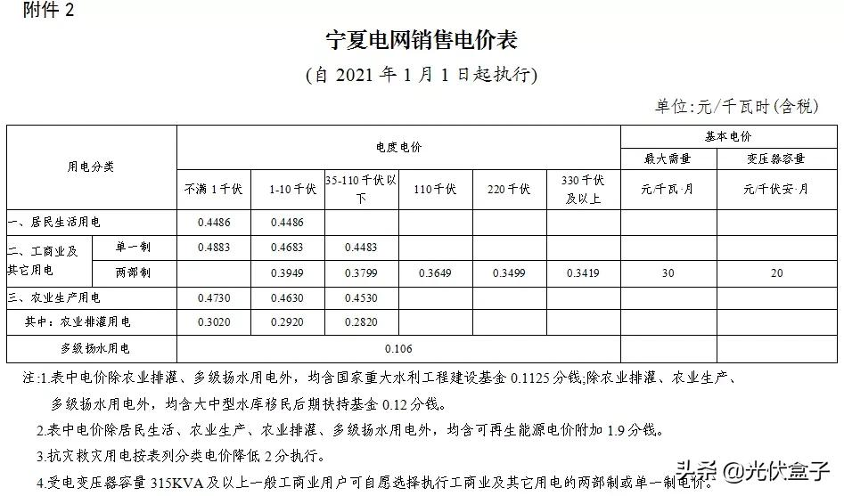 商业电费多少钱一度 附:2021电费收费标准一览表