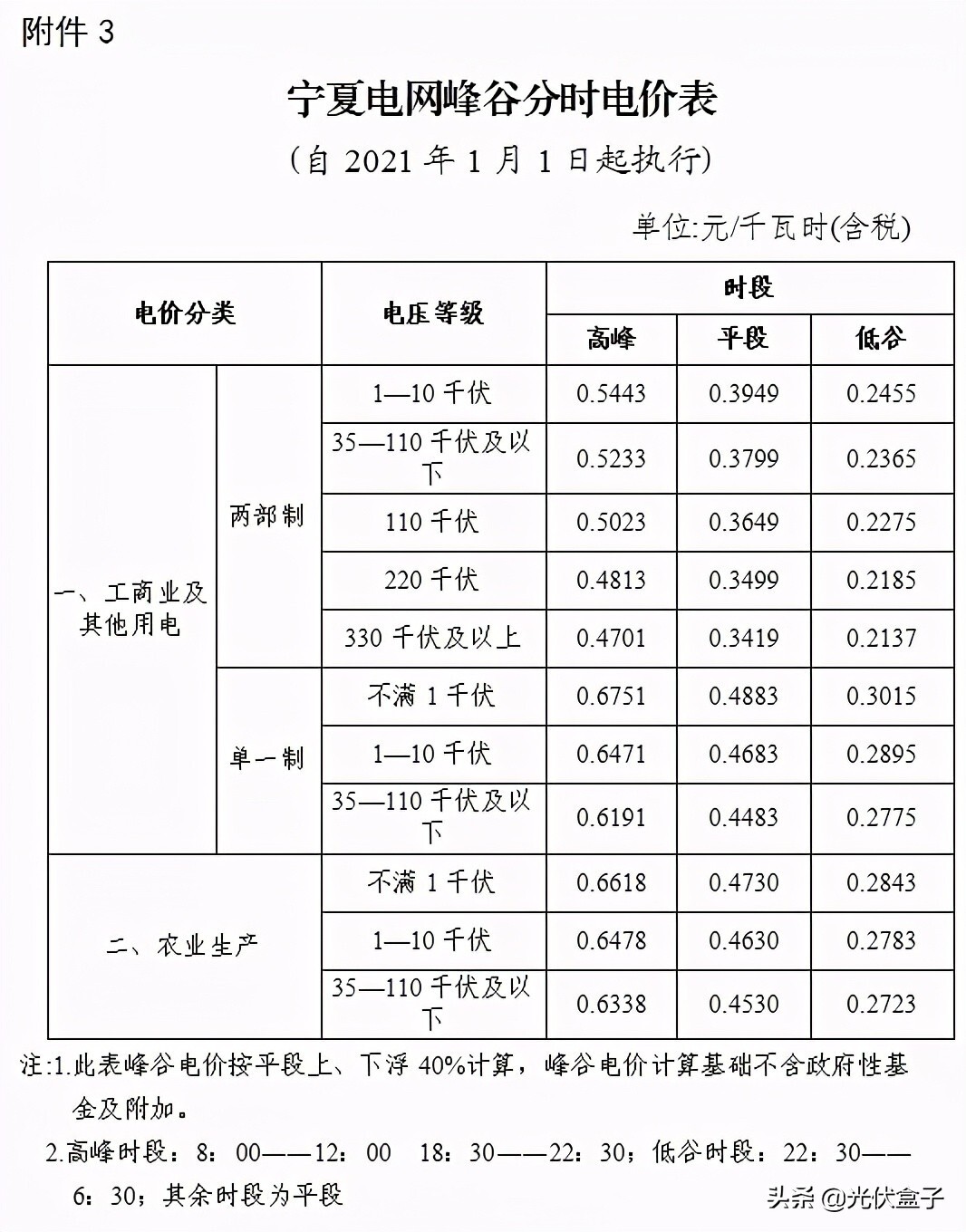 商业电费多少钱一度 附:2021电费收费标准一览表
