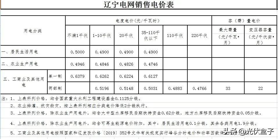 商业电费多少钱一度 附:2021电费收费标准一览表