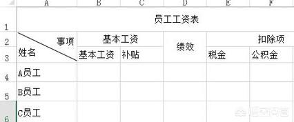家庭开支记账表怎么做,如何在电脑上制作做帐表格？
