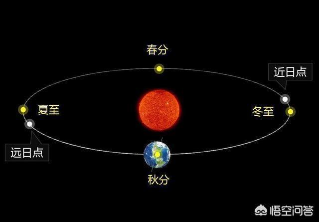 地球公转一圈大概是多长时间,地球公转一圈是多少公里？