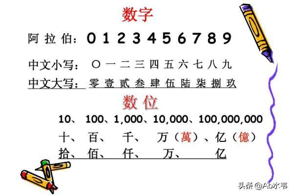 钱的大写一到十怎么写,数字大写怎么写0到10？