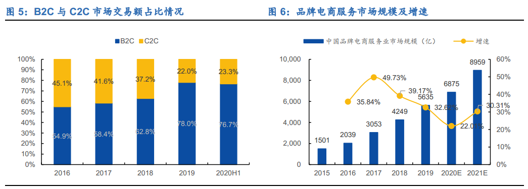 tp公司全称是什么意思,网络tp公司电商代运营简介 tp公司全称是什么意思,网络tp公司电商代运营简介