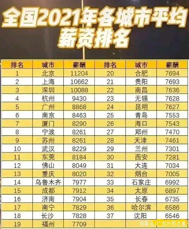 2021年上海市职工月平均工资