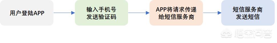 携号转网的好处与坏处（携号转网后的真实感受）