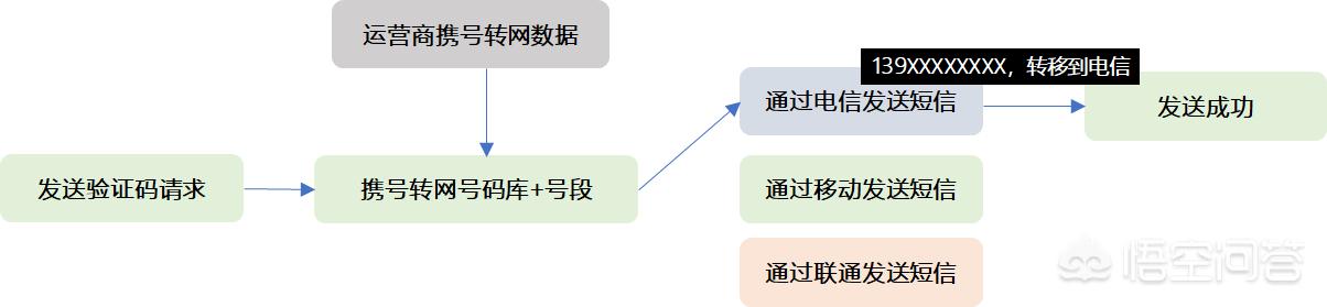 携号转网的好处与坏处（携号转网后的真实感受）