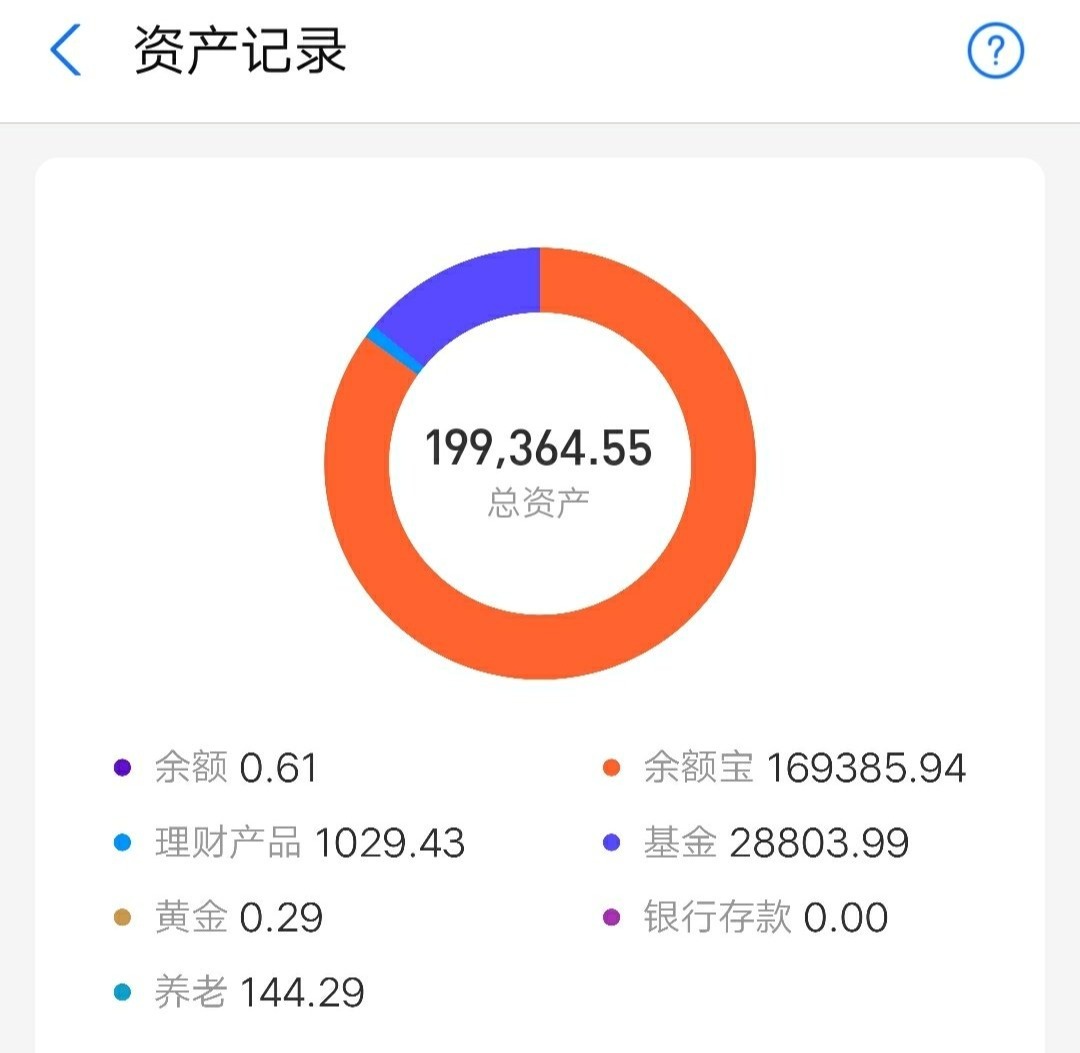 货币基金是什么(你对货币型基金了解多少)