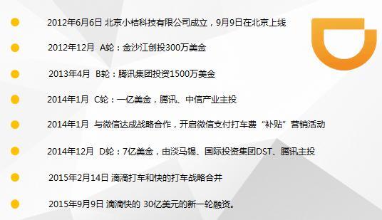滴滴成立时间是什么时候，滴滴出行发展历程