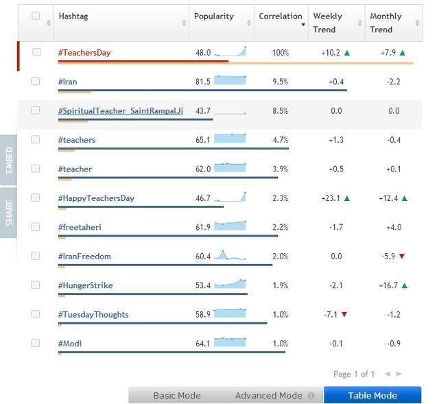 上推特用哪个加速器（twitter视频下载器）