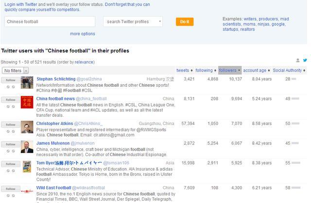 上推特用哪个加速器（twitter视频下载器）