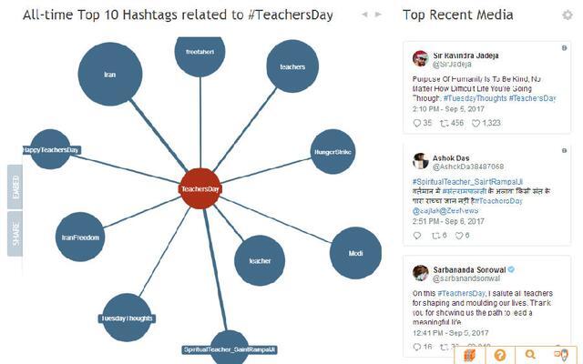 上推特用哪个加速器（twitter视频下载器）