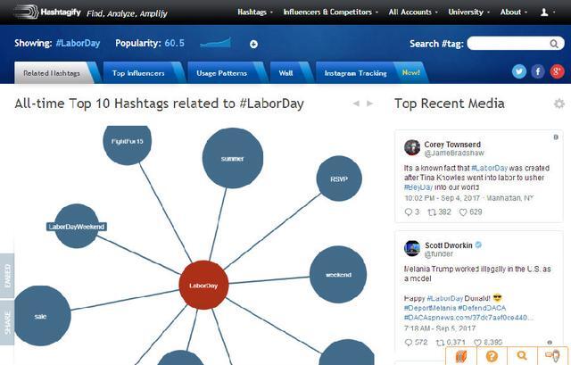 上推特用哪个加速器（twitter视频下载器）