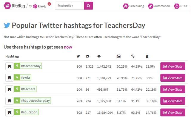 上推特用哪个加速器（twitter视频下载器）