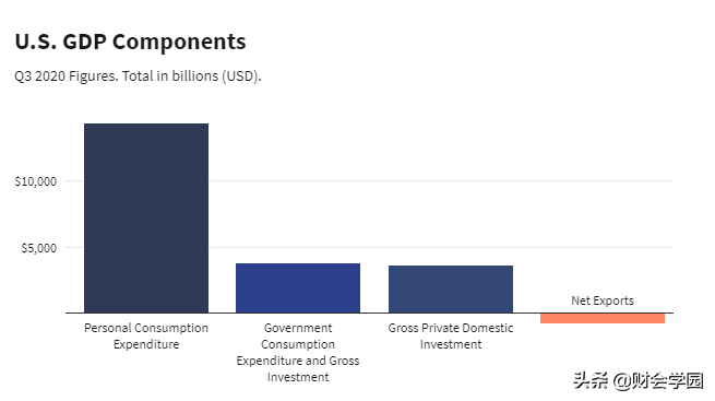 gdp怎么计算出来的？有哪些种类？