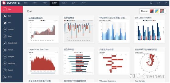 可视化数据图表软件（最值推荐的10个工具）