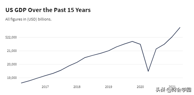 gdp怎么计算出来的？有哪些种类？