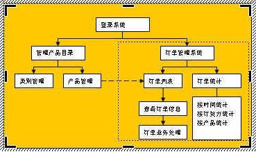如何制作流程图，wps自动生成流程图方法