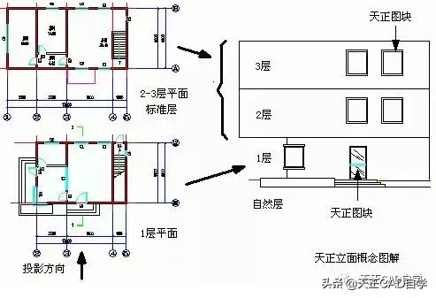 天正建筑版本排名(天正建筑制图初学入门)