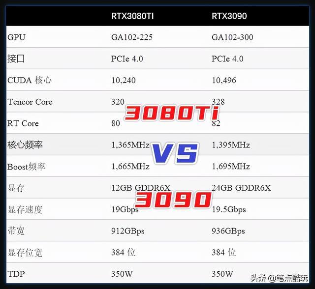 会发光的3090显卡多少钱（世界公认最强显卡价格）
