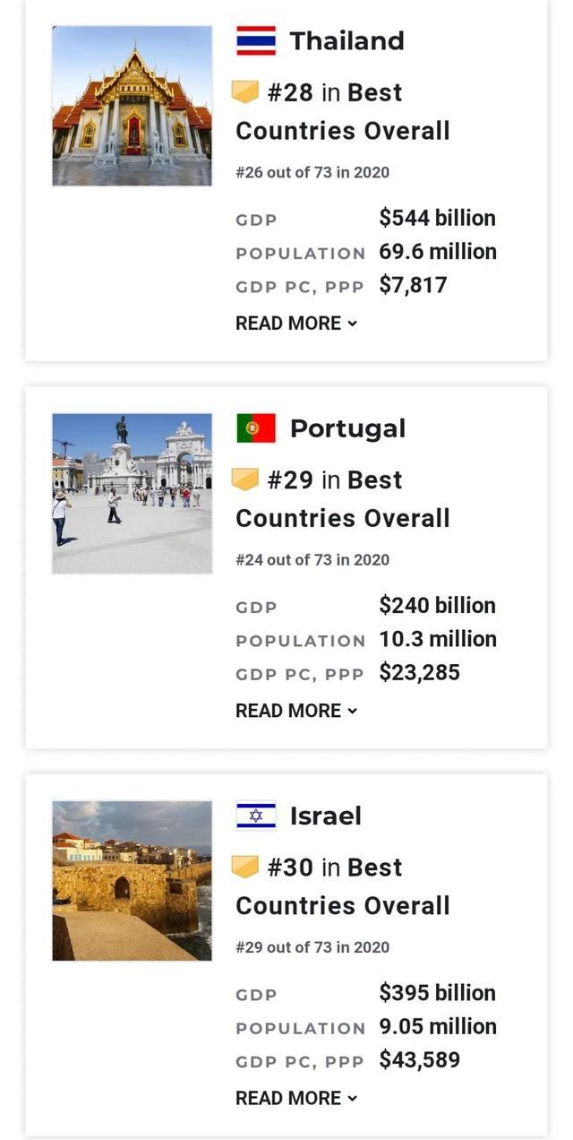 世界强国排名2021前十（世界十大强国排名最新排名）