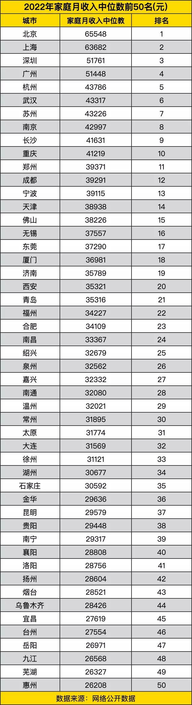 东莞月入2万是什么水平