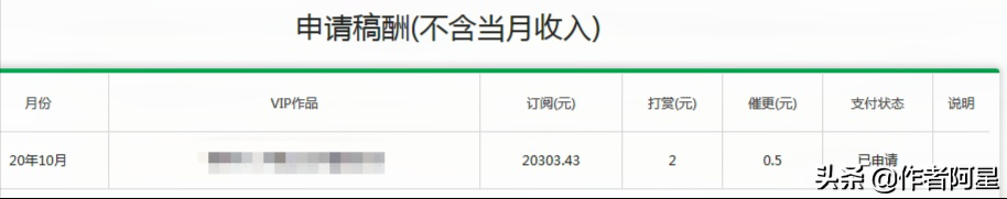 小说月入2w要多少订阅 一般小说作者收入