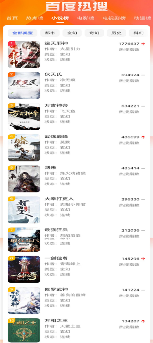 百度小说排行榜前十名 口碑最好的小说排行榜