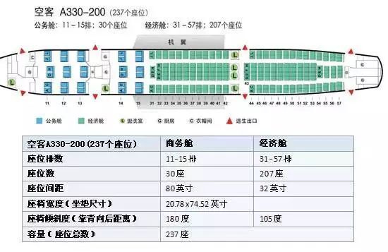 空客320飞机选座位哪里好图解(图示不同型号飞机选座攻略)