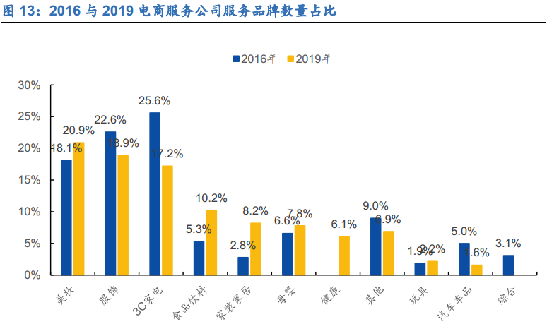 tp公司全称是什么意思,网络tp公司电商代运营简介 tp公司全称是什么意思,网络tp公司电商代运营简介