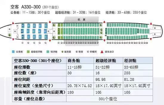 空客320飞机选座位哪里好图解(图示不同型号飞机选座攻略)