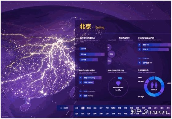 可视化数据图表软件（最值推荐的10个工具）